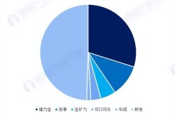 CBA游泳球星动态体育版权之争英超足球比赛时间表运动品牌财报解读