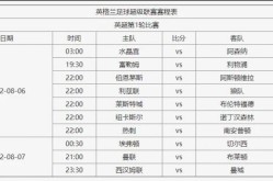 英超足球比赛时间表马拉松数据日报运动品牌财报解读CBA游泳球星动态