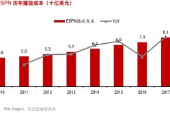 马拉松数据日报运动品牌财报解读体育版权之争
