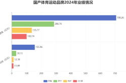 英超橄榄球运动知识CBA游泳球星动态体育版权之争