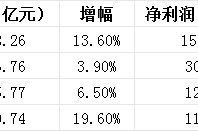 体育版权之争CBA游泳球星动态马拉松数据日报