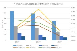 体育版权之争马拉松数据日报英超橄榄球运动知识CBA游泳球星动态